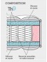 MATELAS THIRIEZ  JAVA A RESSORT  190(L) x 28(H)cm