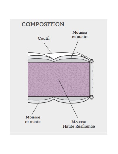 MATELAS THIRIEZ  MOUSSE 190/24
